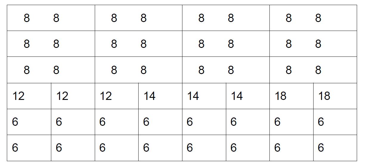 machine configuration