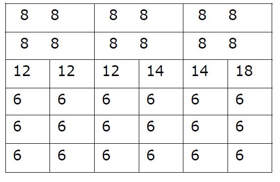 standard helix configuration