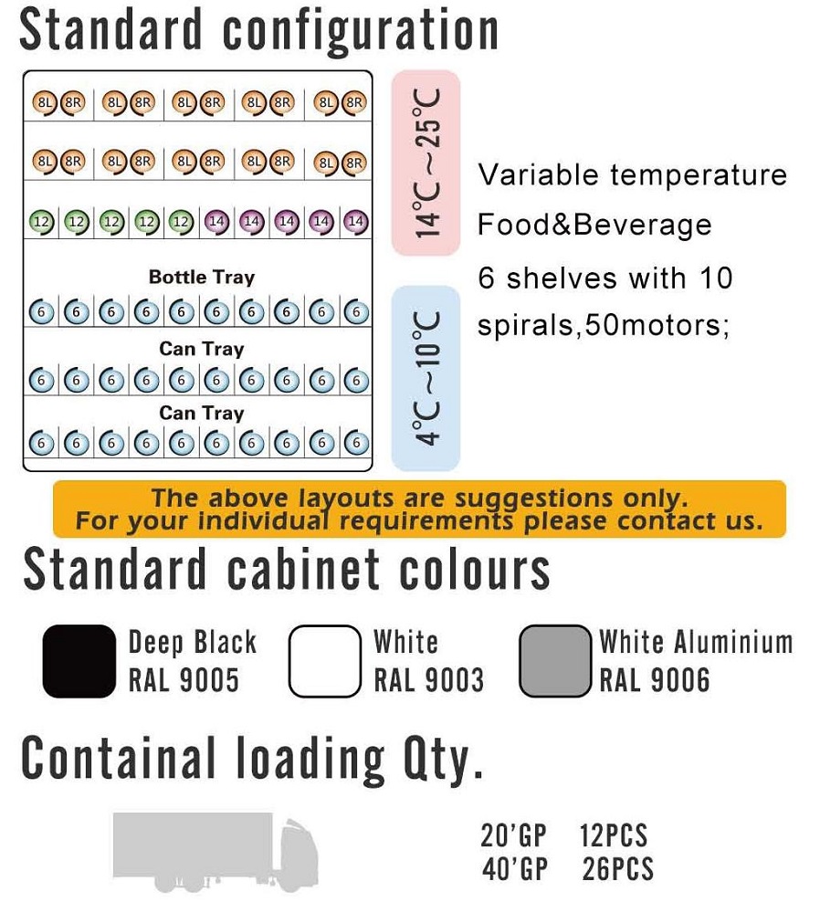 standard configuration CV-5000