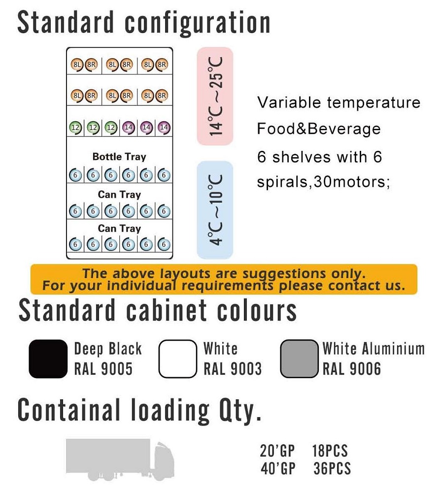 standard configuration CV-3000