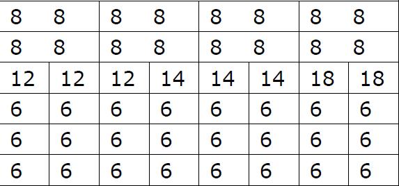 standard helix configuration