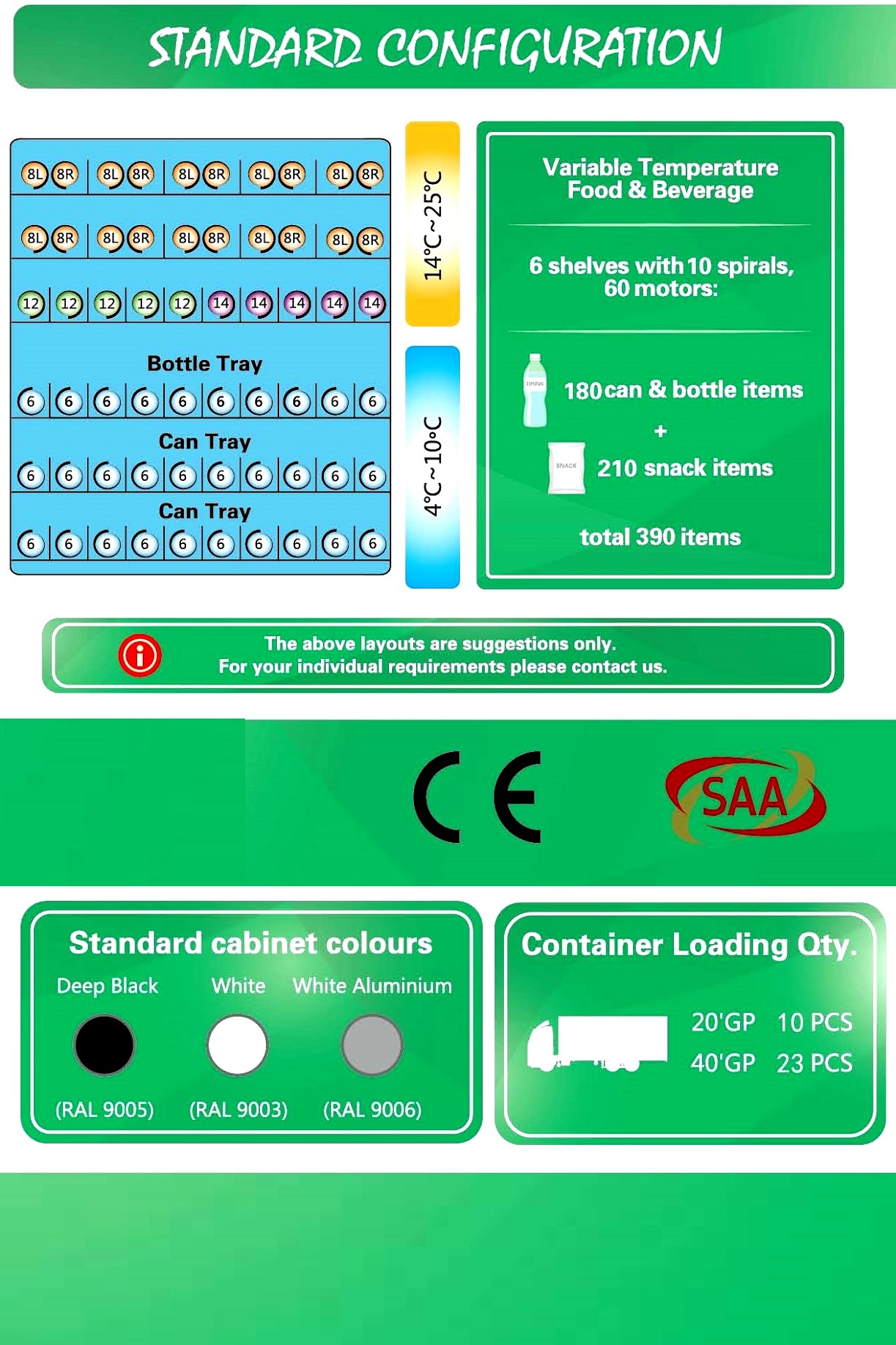 Standard configuration