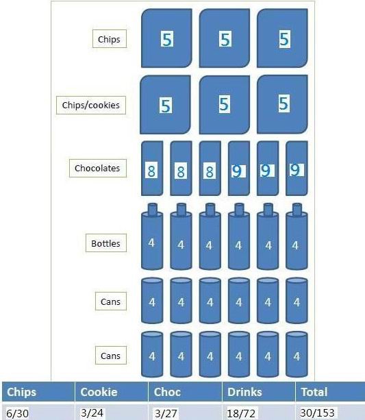 trays configuration