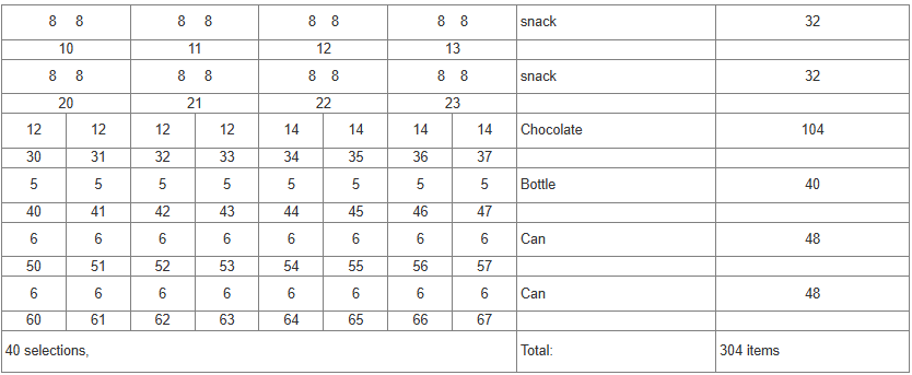 vcm4-tray configuration