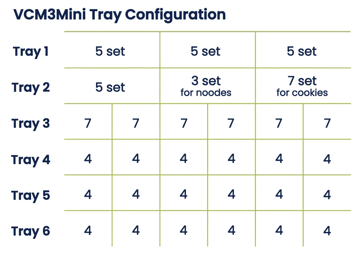 vcm3mini tray configuration