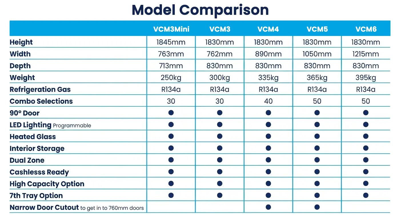 VCM Series Vending Machine Model Comparison - Specs & Features